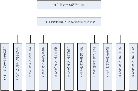 "文明江门万人行"团队健走比赛竞赛管理办法