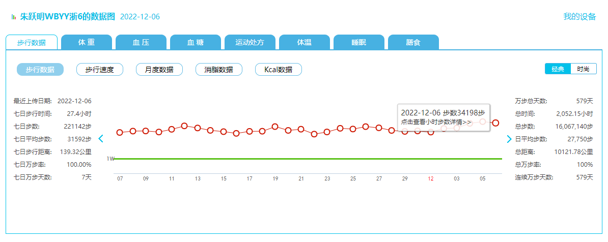 步行数据2（2022.12.6）.png