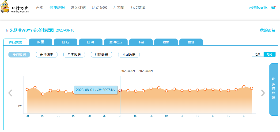 步行数据1（2023.8.18，连续18天3万步）.png