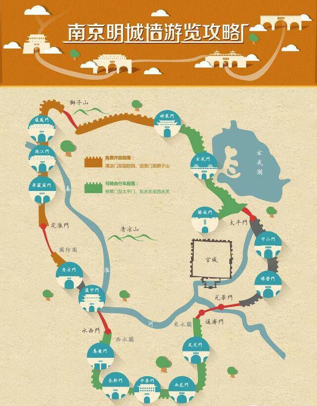 步道特点-南京明城墙为中国古代军事防御设施,城桓建造技术集大成之作